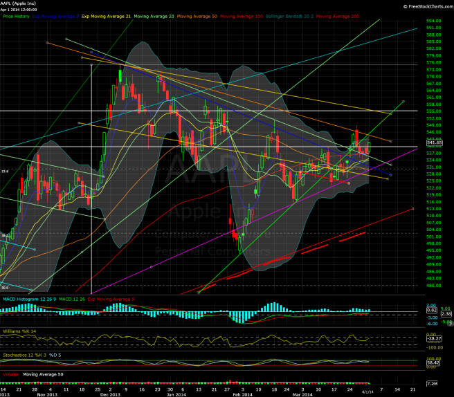 aapl-daily-040114close