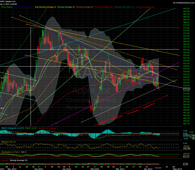 aapl-daily-041114close